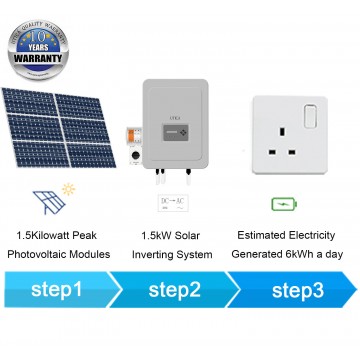 1kWp/ 8m² Roof Surface Area Re..