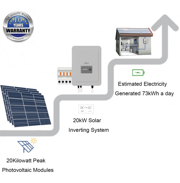 20kWp/ 120m² Roof Surface Area Required For UTICA® UTC-20 Solar Energy System. Grid-Tied Connection 20kWp Photovoltaic Modules.