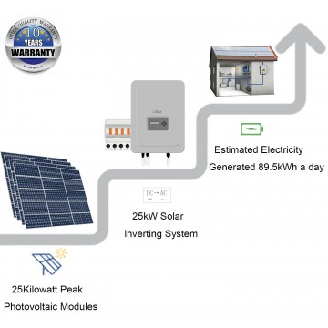158m² Roof Surface Area Required For UTICA® UTC-25 Solar Energy System. Grid-Tied Connection 25kWp Photovoltaic Modules.