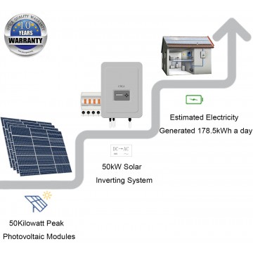 314m² Roof Surface Area Required For UTICA® UTC-50 Solar Energy System. Grid-Tied Connection 50kWp Photovoltaic Modules.