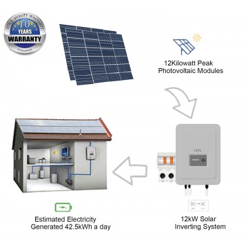 12kWp/ 76m² Roof Surface Area ..