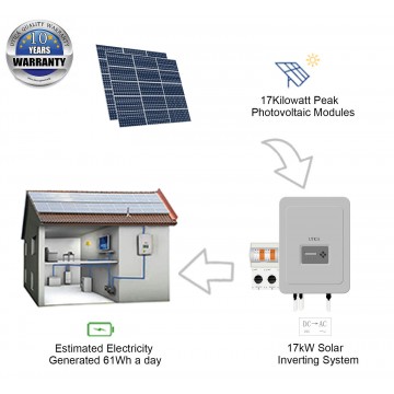 17kWp/ 108m² Roof Surface Area..