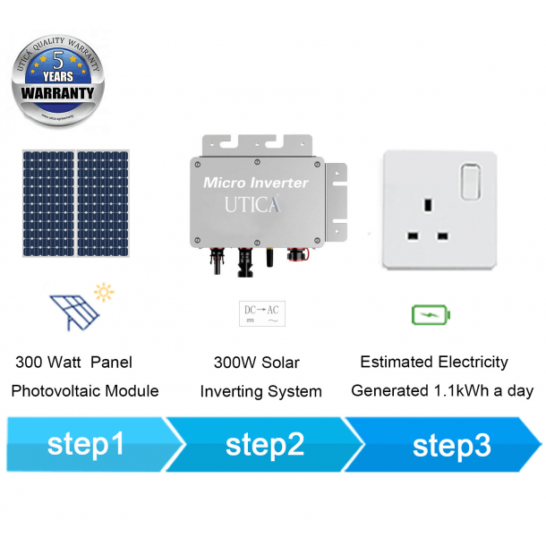 300Wp/ 2m² Surface Area at East or West Sunlight Facing on Balcony or Behind Windows For UTICA® UTX-300 Micro Socket. Grid-Tied Connection 100 Watt Panel Photovoltaic Module.