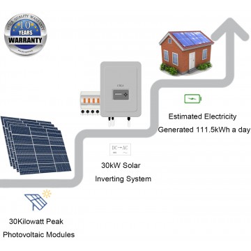 188m² Roof Surface Area Required For UTICA® UTC-30 Solar Energy System. Grid-Tied Connection 30kWp Photovoltaic Modules.