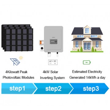 4kWp/ 56m² Roof Surface Area R..