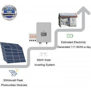 188m² Roof Surface Area Required For UTICA® UTC-30 Solar Energy System. Grid-Tied Connection 30kWp Photovoltaic Modules.