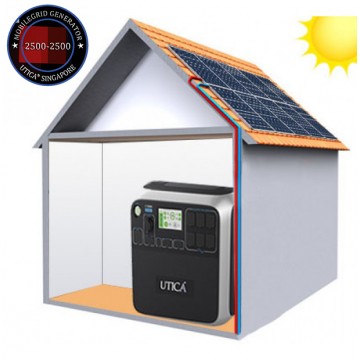 17m² Roof Surface Area Required For UTICA® MobileGrid Generator 2500-2500 (Off-Grid Solution)