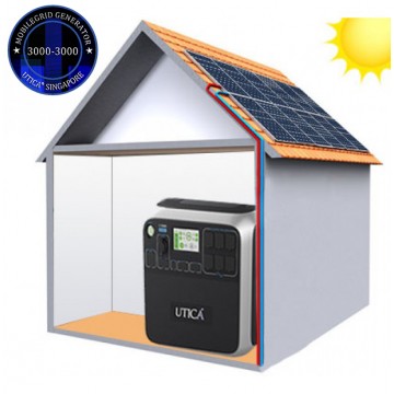20.4m² Roof Surface Area Required For UTICA® MobileGrid Generator 3000-3000 (Off-Grid Solution)