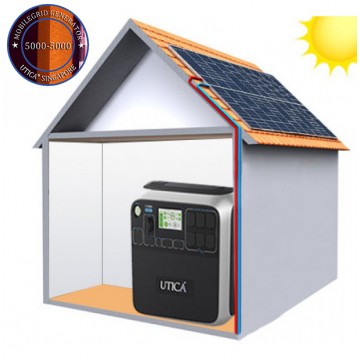 34m² Roof Surface Area Required For UTICA® MobileGrid Generator 5000-5000 (Off-Grid Solution)