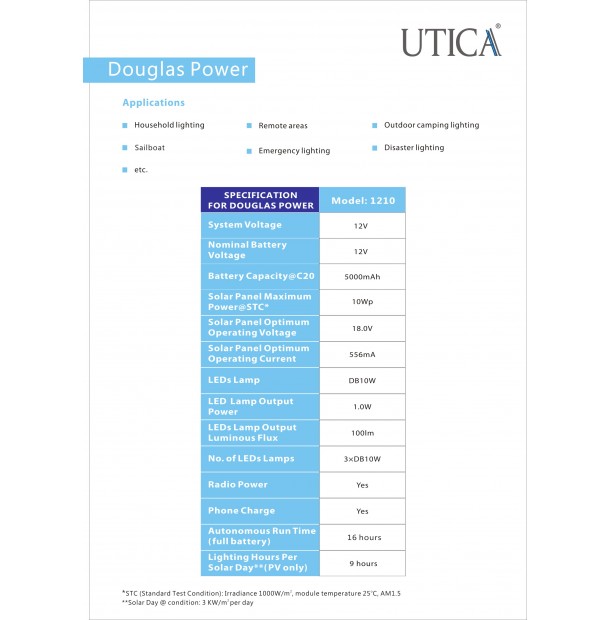 UTICA® Douglas Power 1210